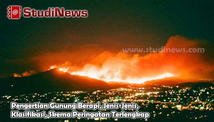 Pengertian Gunung Berapi, Jenis-Jenis, Klasifikasi, Skema Peringatan