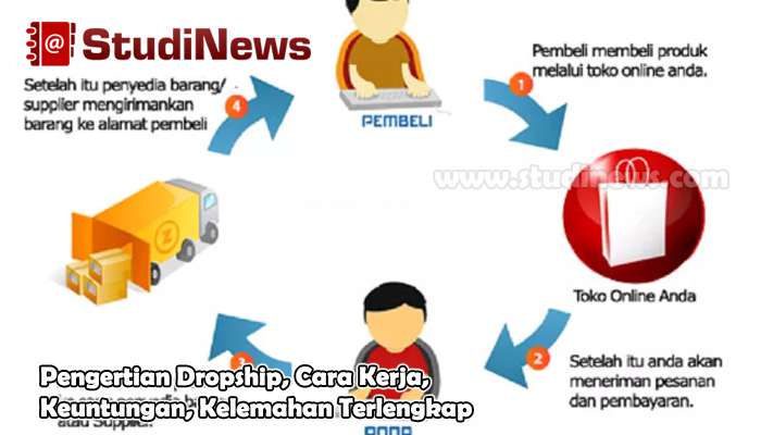 Pengertian Dropship, Cara Kerja, Keuntungan, Kelemahan