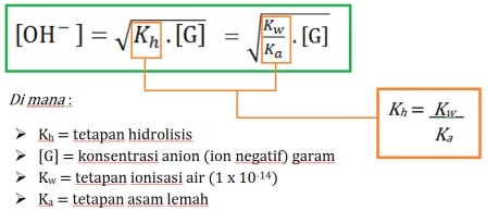 Rumus Hidrolisis Bersifat Basa