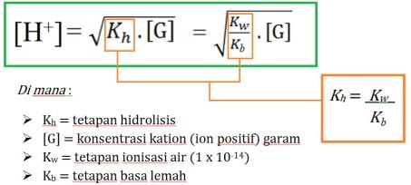 Rumus pH Hidrolisis bersifat Asam