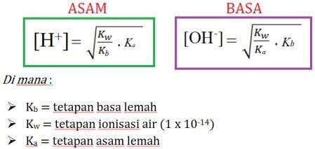 Rumus Hidrolisis Lemah