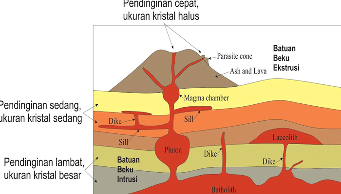 Gambar Intrusi Magma