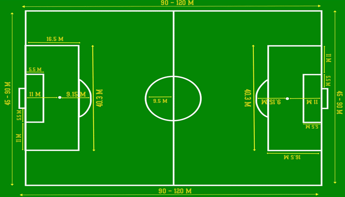 ukuran lapangan sepak bola