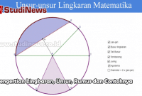 Pengertian Lingkaran Unsur Rumus dan Contohnya