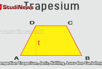 Pengertian Trapesium Jenis Keliling Luas dan Contohnya