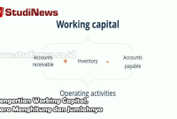 Pengertian Working Capital Cara Menghitung dan Jumlahnya