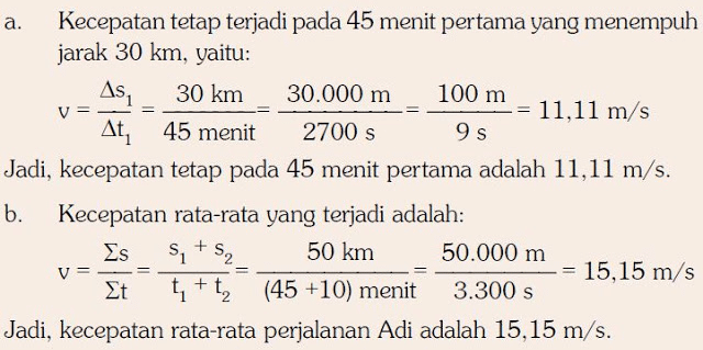 Pengertian Kecepatan, Rumus Kecepatan dan Contoh Soalnya